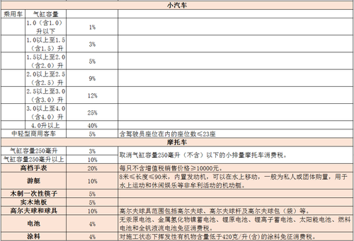 小車汽車銷售中的消費稅稅務處理辦法詳解